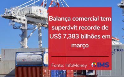 Balança comercial tem superávit recorde de US$ 7,383 bilhões em março